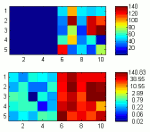 Degrade de couleurs exponentiel sur une surface