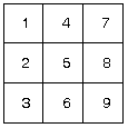 exemple de matrice 3x3