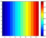 [contourf] Echelle de couleurs (colormap) non lineaire