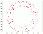 Generer des points aleatoires dans les 2/3 externe d'un cercle