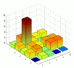 [bar3] variation de la couleur en fonction de la hauteur des barres (1/2)