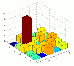 [bar3] variation de la couleur en fonction de la hauteur des barres (2/2)