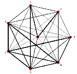 Network plots