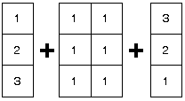 concatenation horizontale de trois matrices
