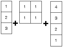concatenation horizontale de matrices impossible