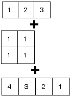 concatenation verticale de matrices impossible